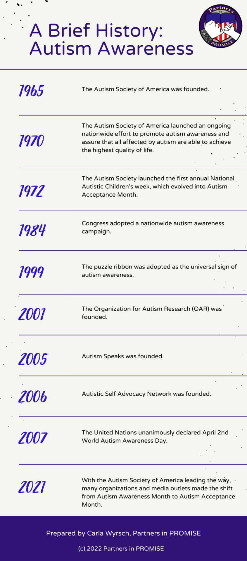 Embracing Autism - Autism Advocacy Timeline